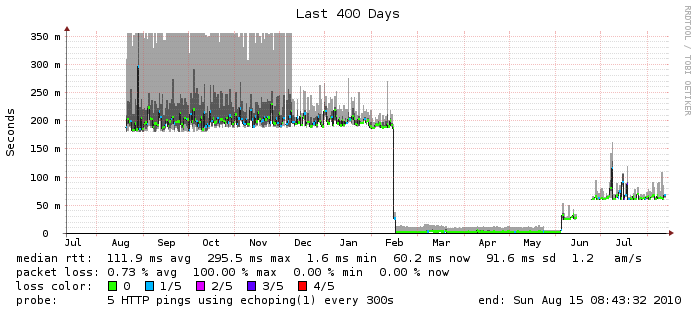 cipherdyne.org 400 days